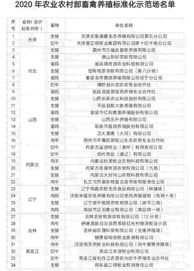 养殖行业规范化指南：全面解读养殖大户标准及相关政策文件