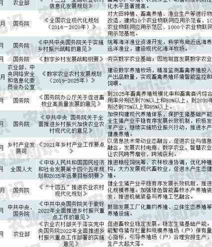 养殖行业规范化指南：全面解读养殖大户标准及相关政策文件