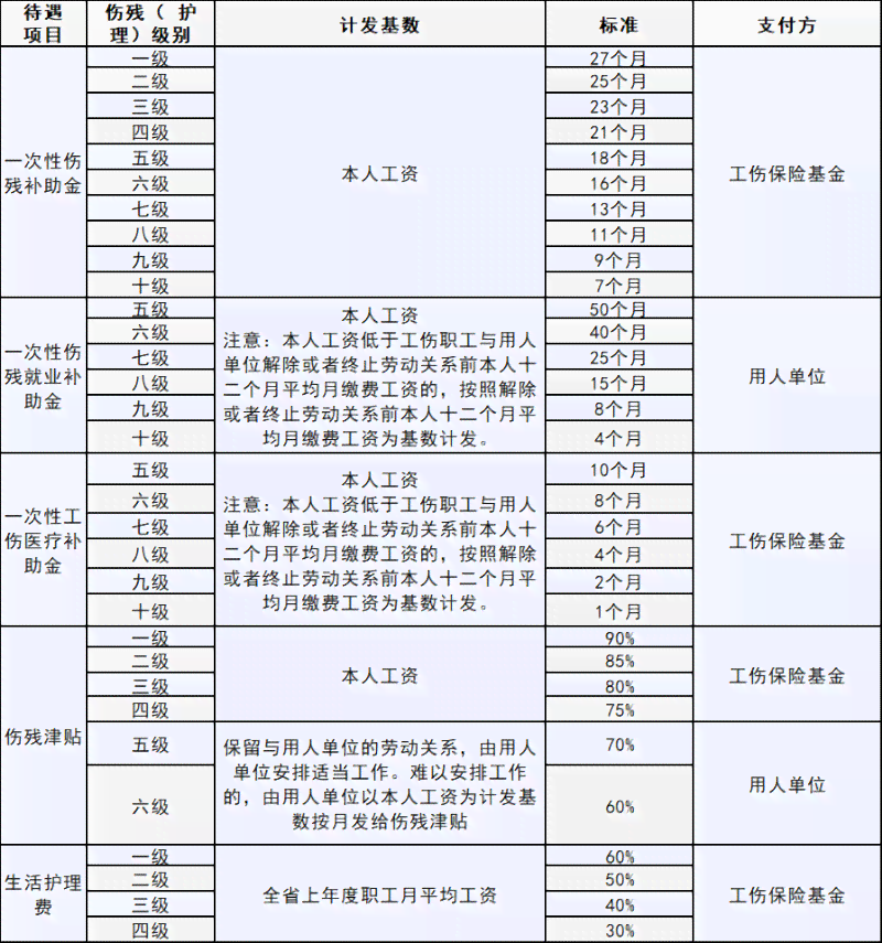 内养认定工伤人员养伤至退休年龄的退休工资计算方法