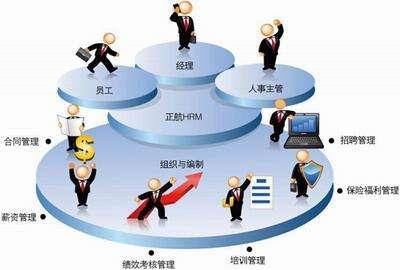 企业内部项目分包管理与协作策略解析