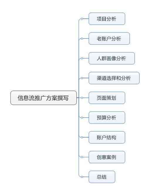 AI专业写作工具：全面优化文章结构、提升内容质量与创意灵感