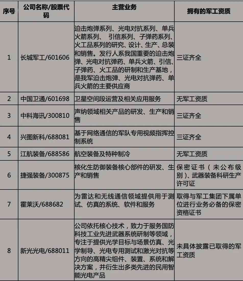 军工企业资质认定指南：全面解析认定流程、条件及必备材料