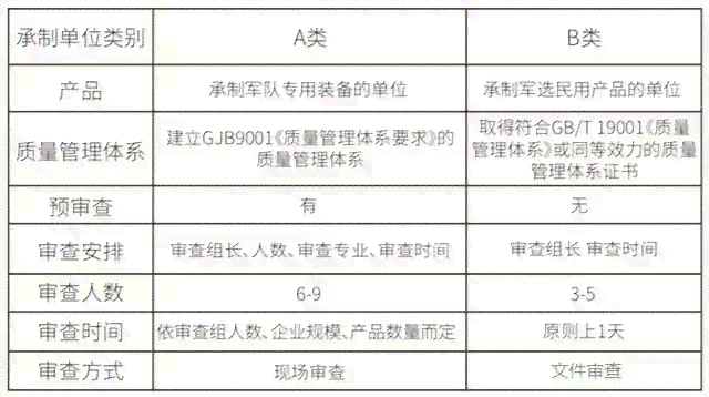 军工企业资质认定指南：全面解析认定流程、条件及必备材料