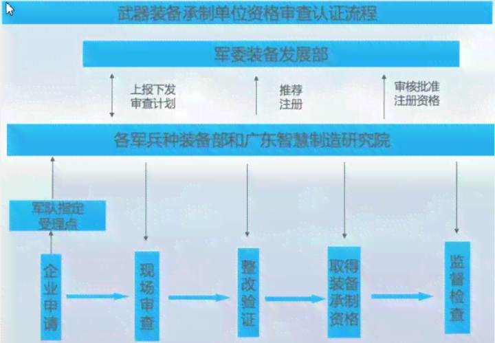 军工企业资质认定指南：全面解析认定流程、条件及必备材料