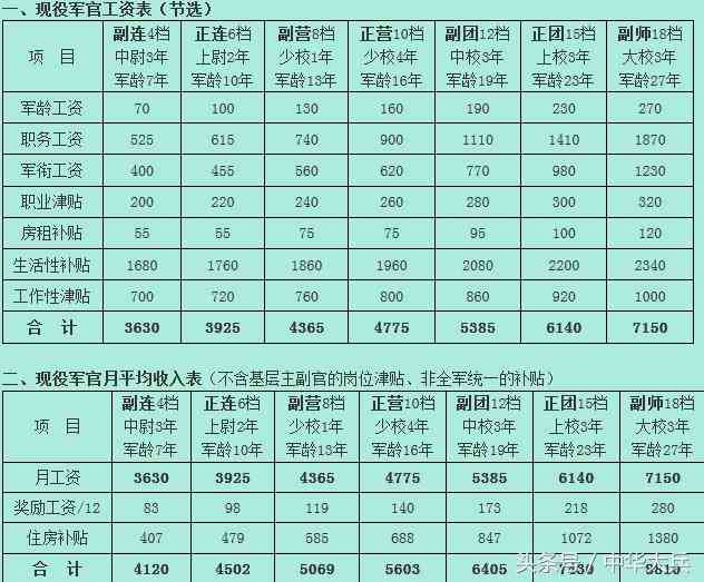 揭秘军工单位福利待遇：薪资、晋升与发展全方位解析