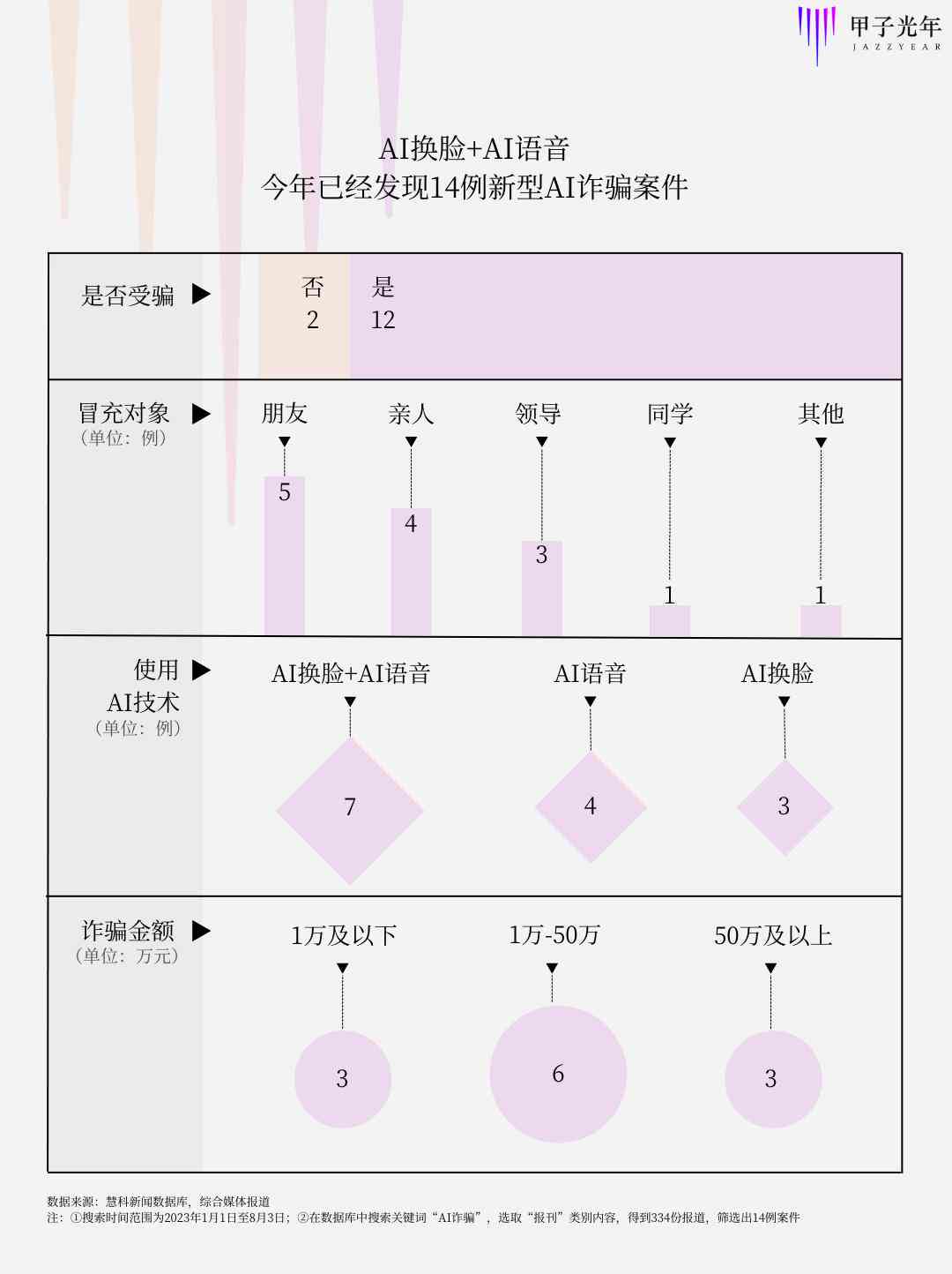 '智能AI在线艺术品鉴定综合报告'