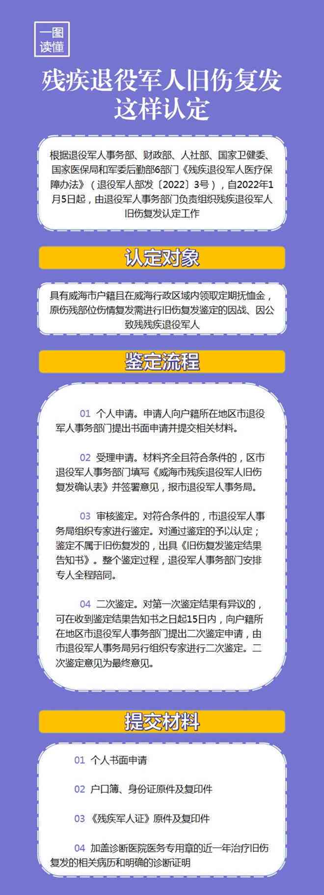 军人退役后旧伤复发工伤认定与赔偿权益指导