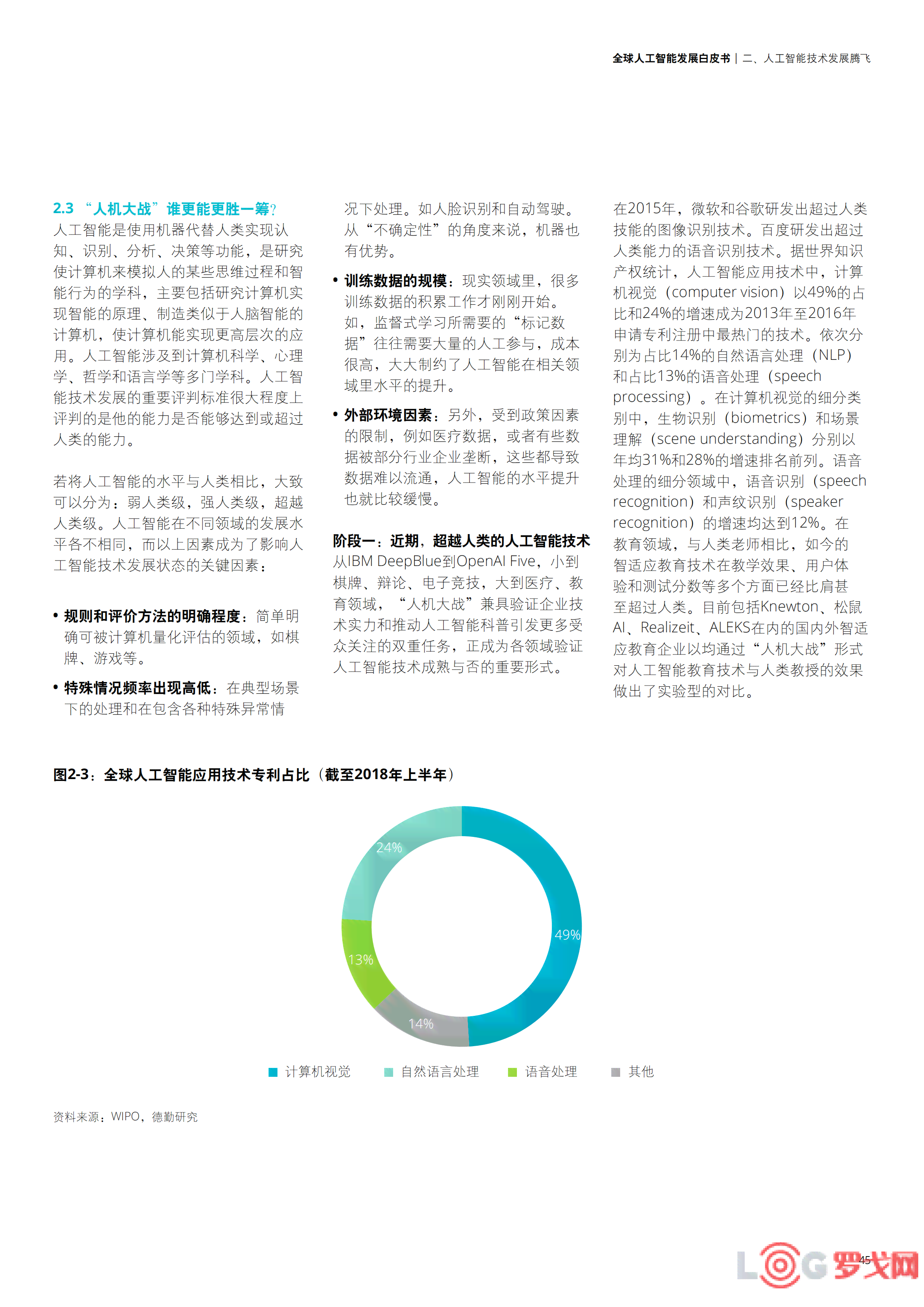 智能未来洞察：德勤AI发展报告大发布典