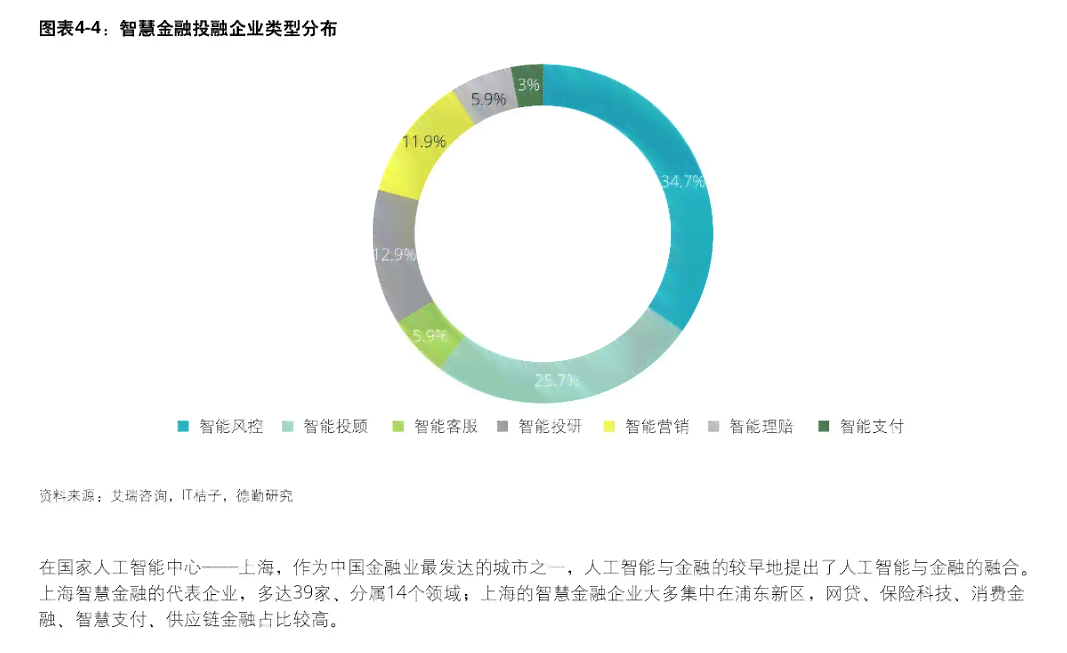 智能未来洞察：德勤AI发展报告大发布典