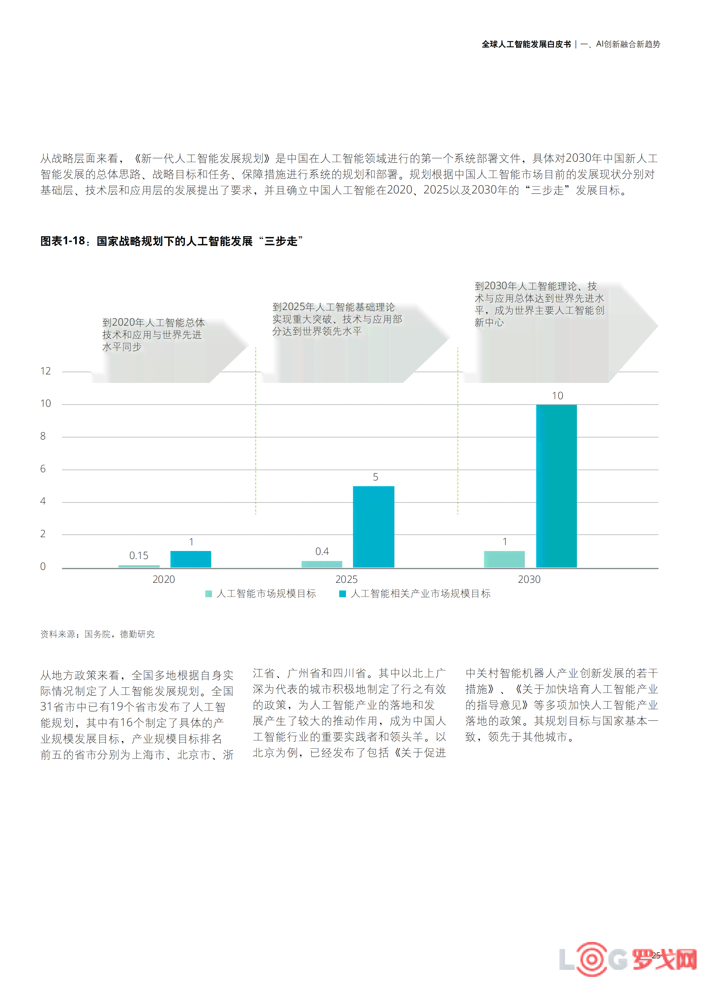智能未来洞察：德勤AI发展报告大发布典