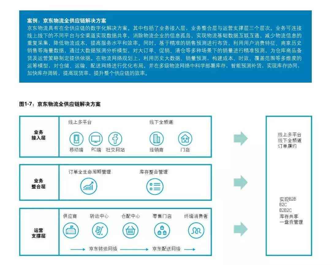 智能未来洞察：德勤AI发展报告大发布典