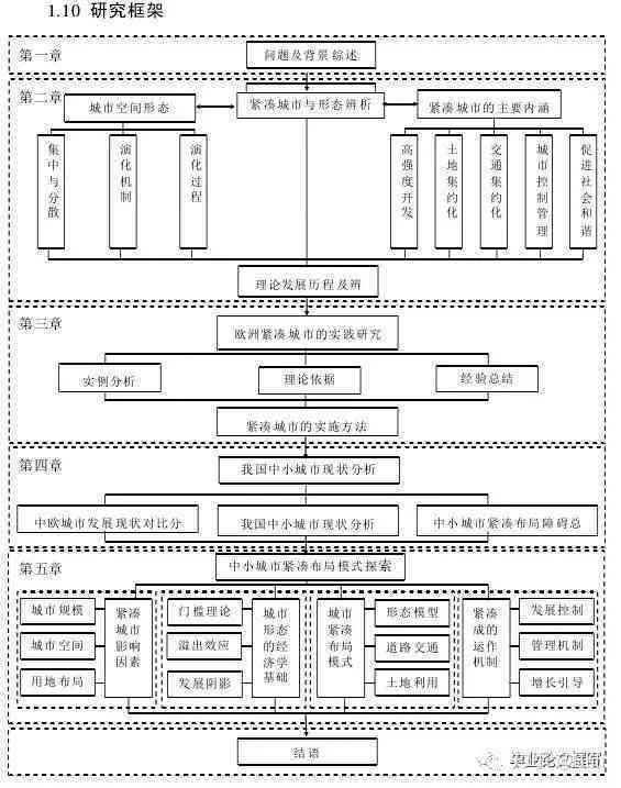 论文正文怎么写：基本结构、模板与实例框架