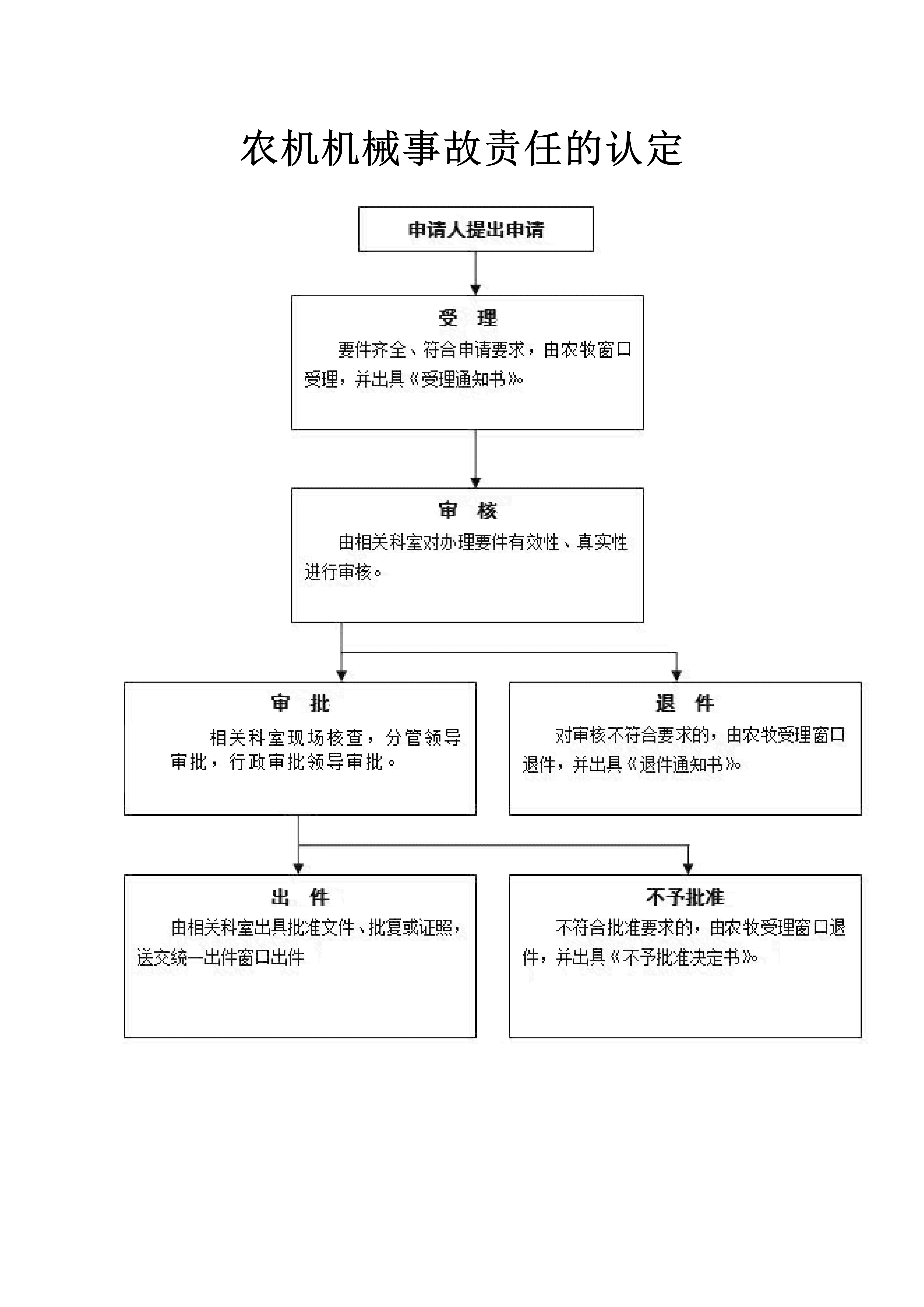 农机事故责任认定：参考依据、认定书、原则、认定部门及申报材料