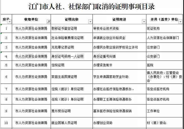 农村养老保险算工龄吗：是否计入年限及是否等同于社保