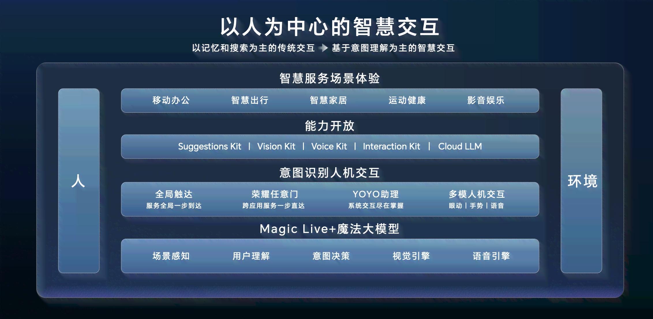 电脑AI软件有免费的吗：安全性分析及用途介绍