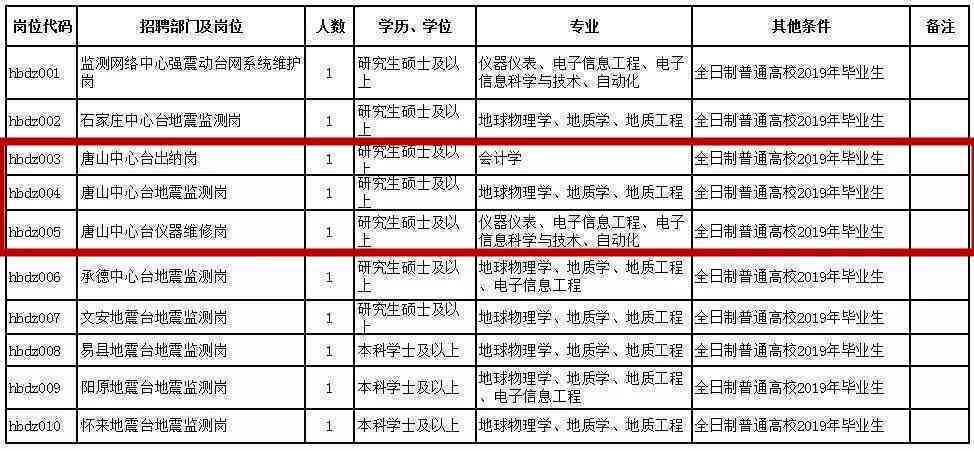 农村电工有前途吗：工资水平、工作内容及是否正式职位解析