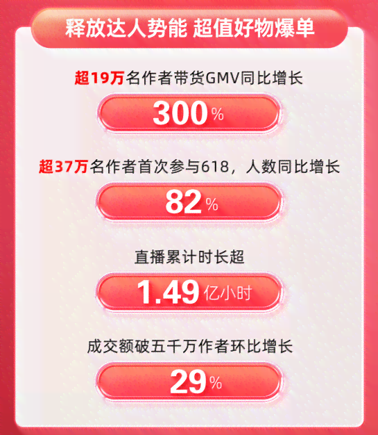 创作者服务中心官网入口：抖音平台与服务中心平台操作指南