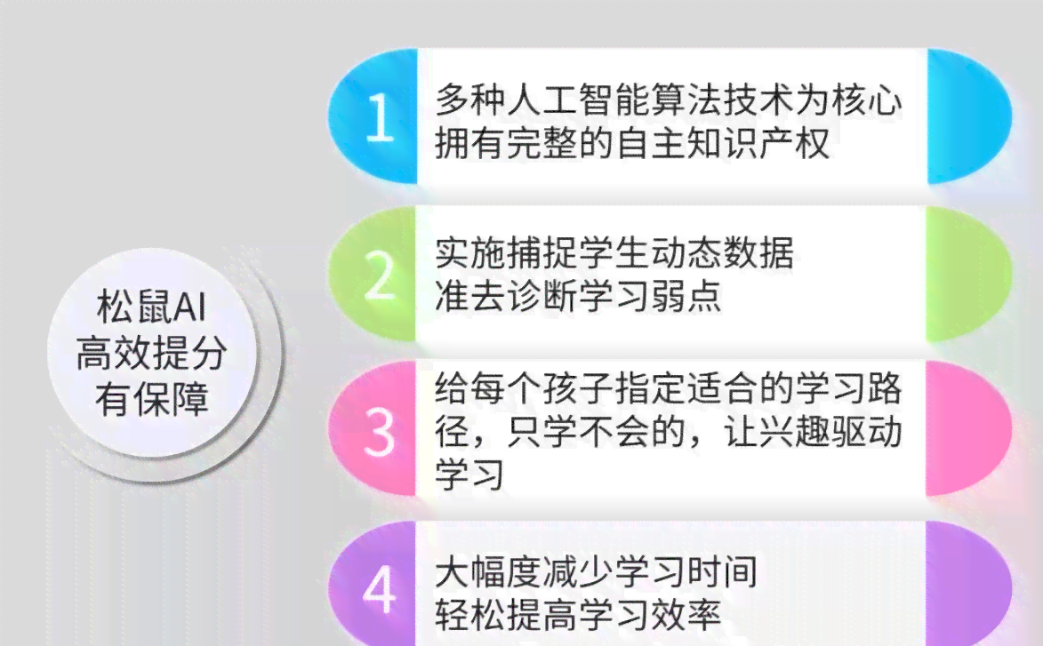 全面解析松鼠AI授课模式：优势、特点与应用场景一览