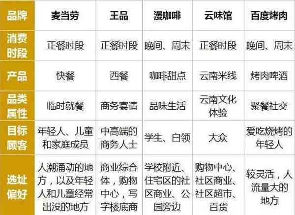 探店脚本ai：深度解析热门餐厅特色菜品与隐藏美食攻略