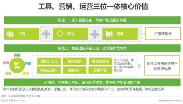 AI制药市场发展趋势与预测：前沿技术融合下的行业洞察报告总结