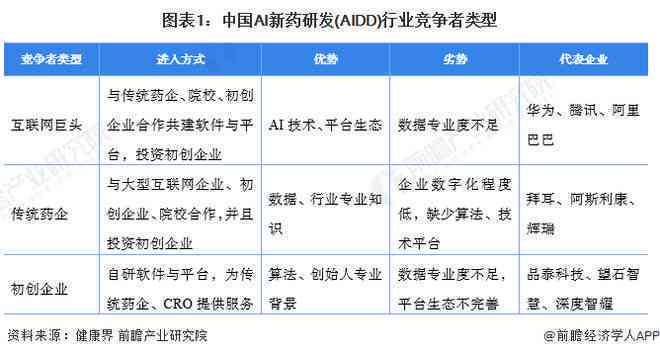 AI制药市场发展趋势与预测：前沿技术融合下的行业洞察报告总结