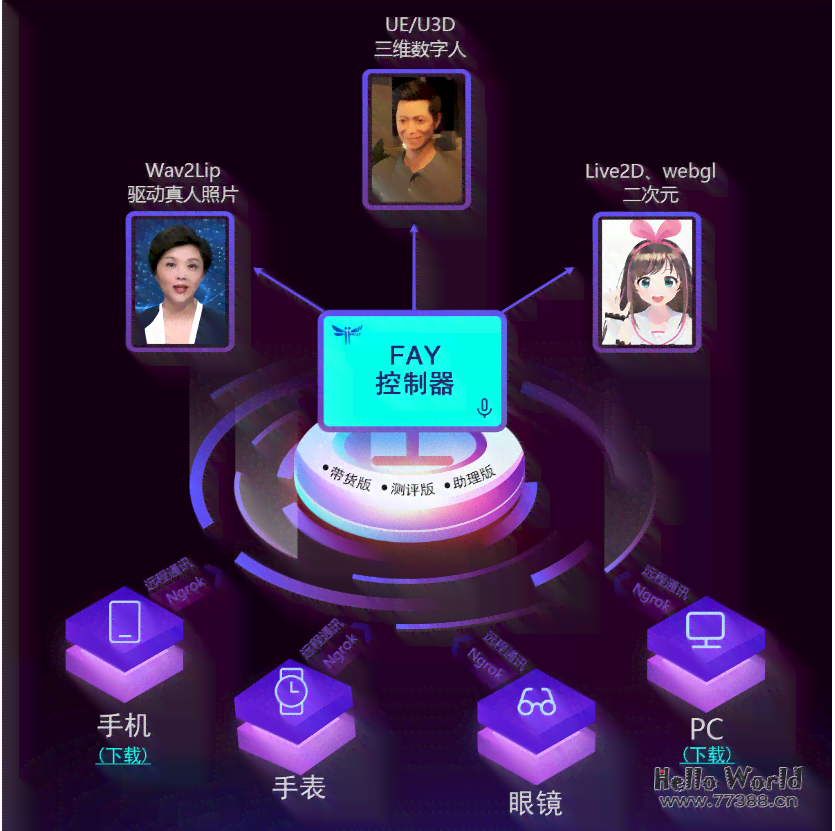 AI虚拟主播演绎产品特色详尽解说文案