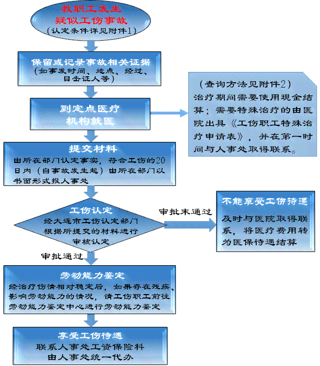 农民工工伤保险参保指南：权益保障与申请流程详解