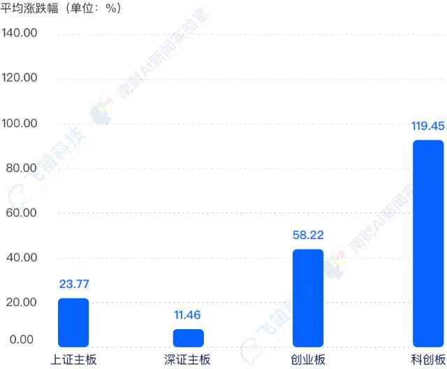 情头检索：大数据时代下网络情感分析与社交网络情绪追踪研究
