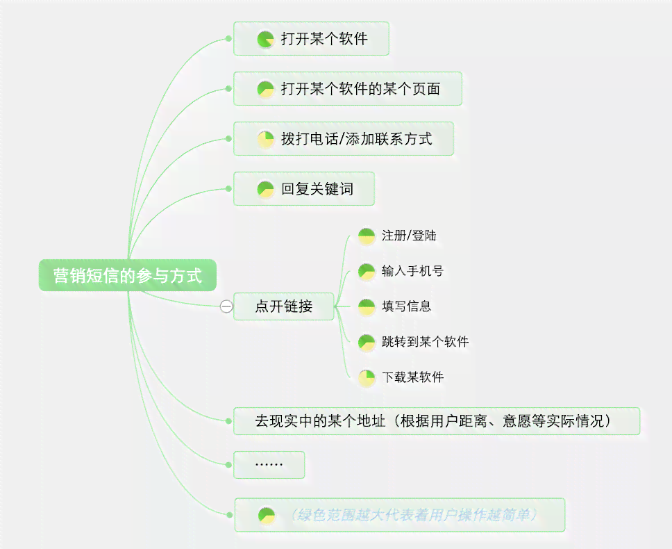 医疗团队介绍怎么写：范文简短文案撰写攻略