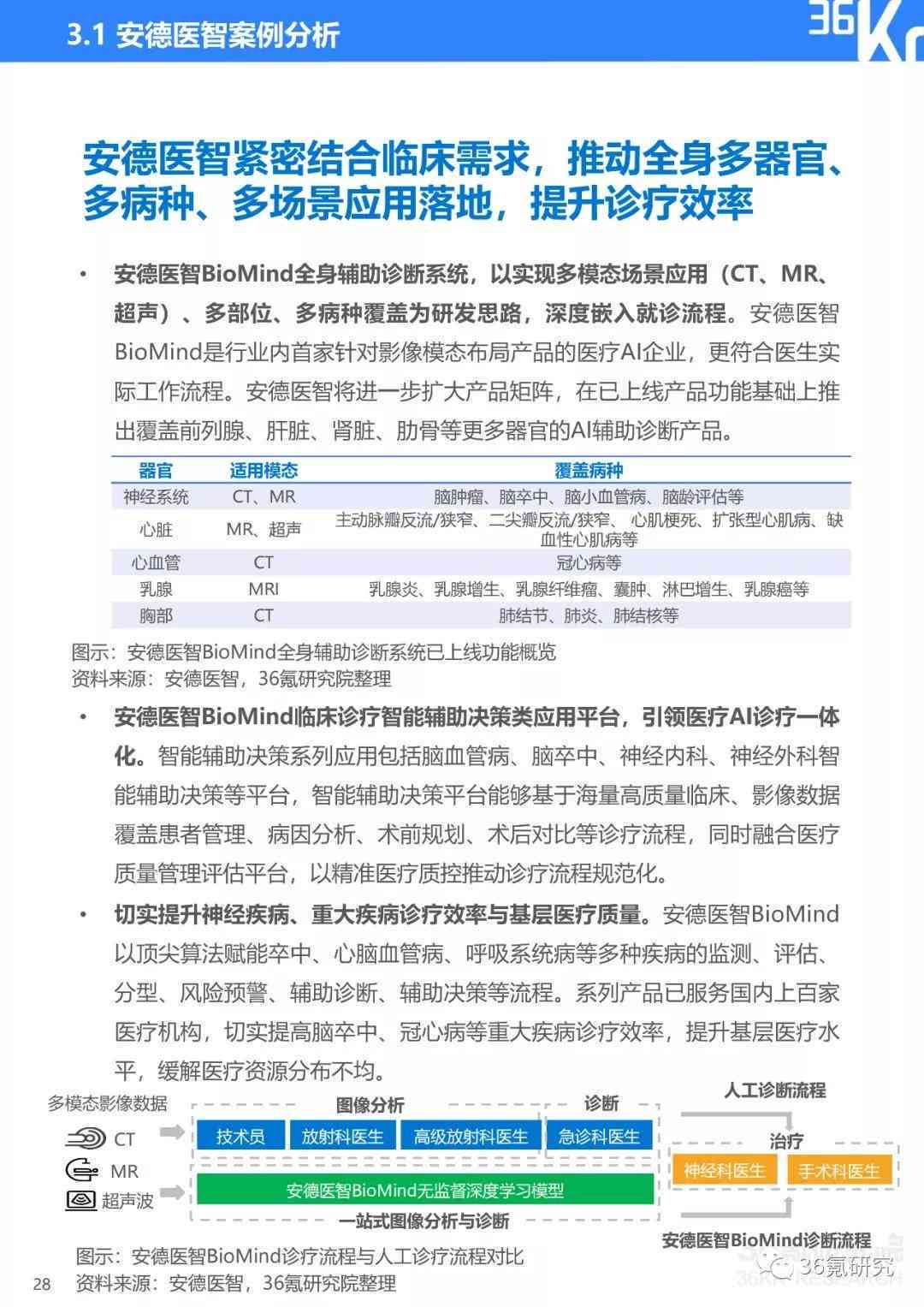ai医疗团队介绍文案范文