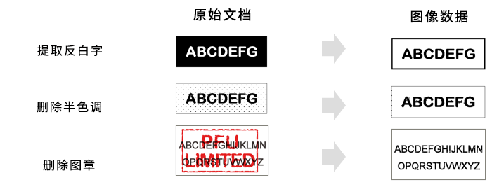 相机文字提取：软件应用、原理揭秘、信息安全性及使用指南