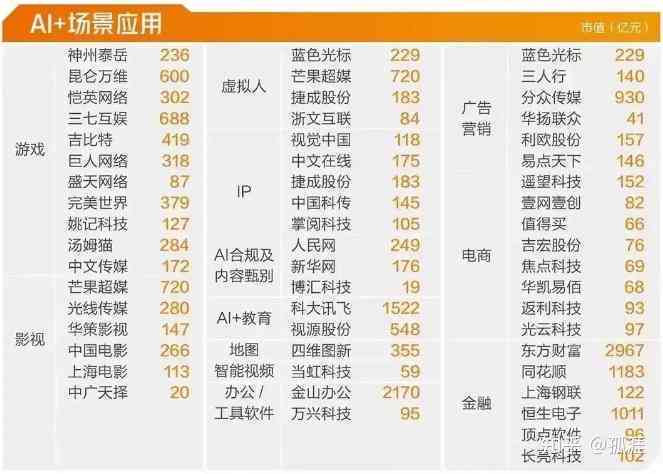 ai龙头股票有哪些：A股人工智能行业领先股票汇总