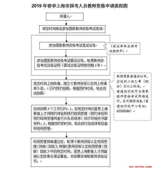 农民工怎么自己认定工伤及申请赔偿认定流程
