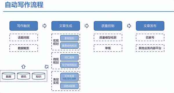 AI写作硬件框架设计教程：从原理到实践全方位解析与应用