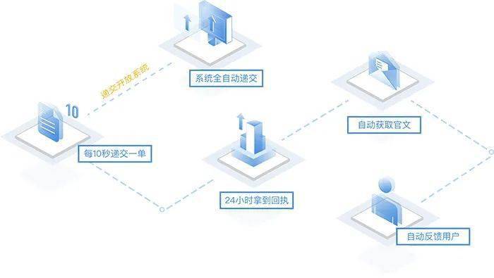 AI创作内容在知识产权法下的归属、保护与争议解析