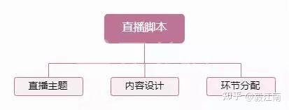 直播脚本撰写攻略：从构思到执行的全方位指南与实用技巧
