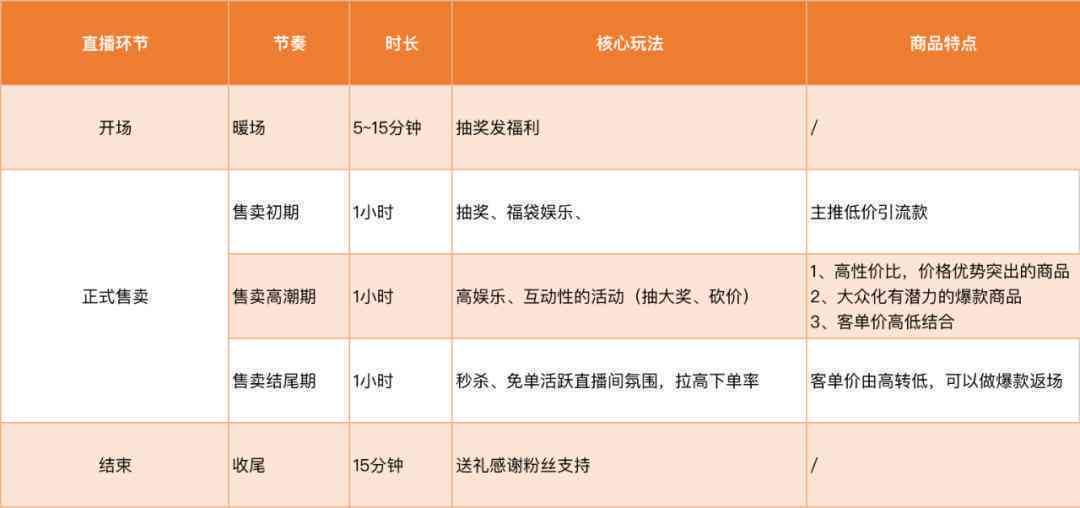 直播脚本撰写攻略：从构思到执行的全方位指南与实用技巧