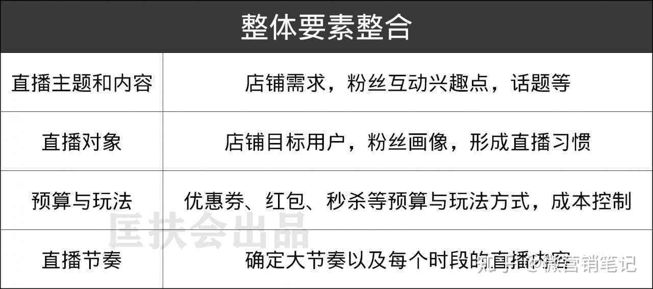 通用直播脚本：全面攻略与范例模板，涵干货直播脚本撰写技巧