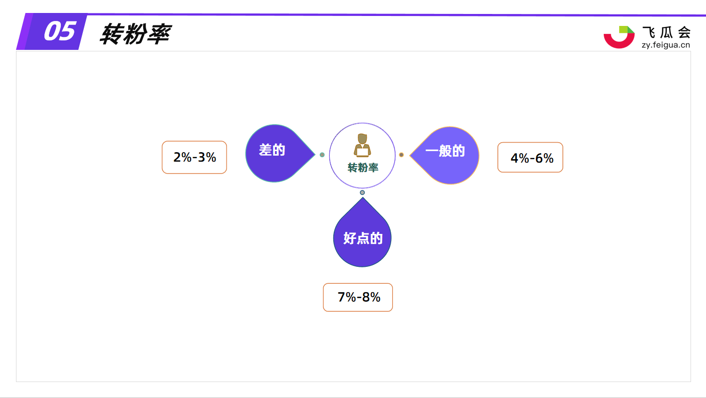 全方位直播间脚本攻略：涵直播流程、互动技巧与用户吸引全解析