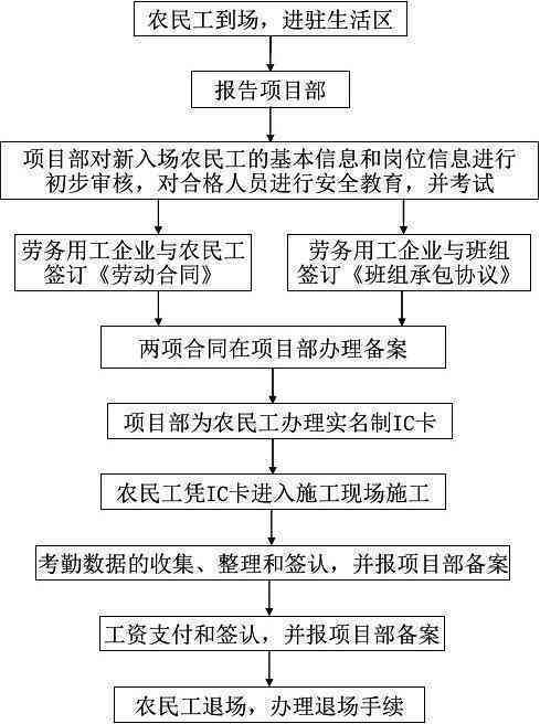 农民工身份认定的标准与流程解析