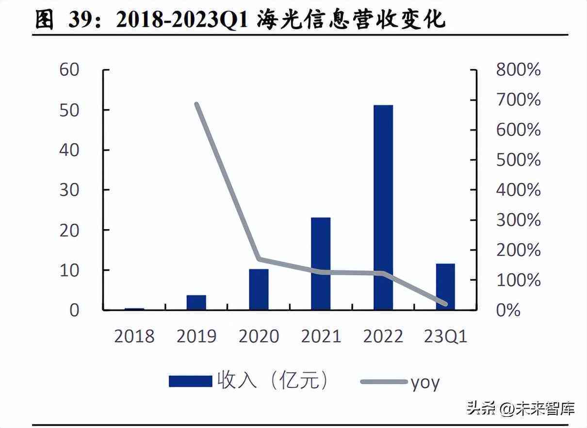 个人成长报告AI版面怎么写：模板、模式与撰写指南
