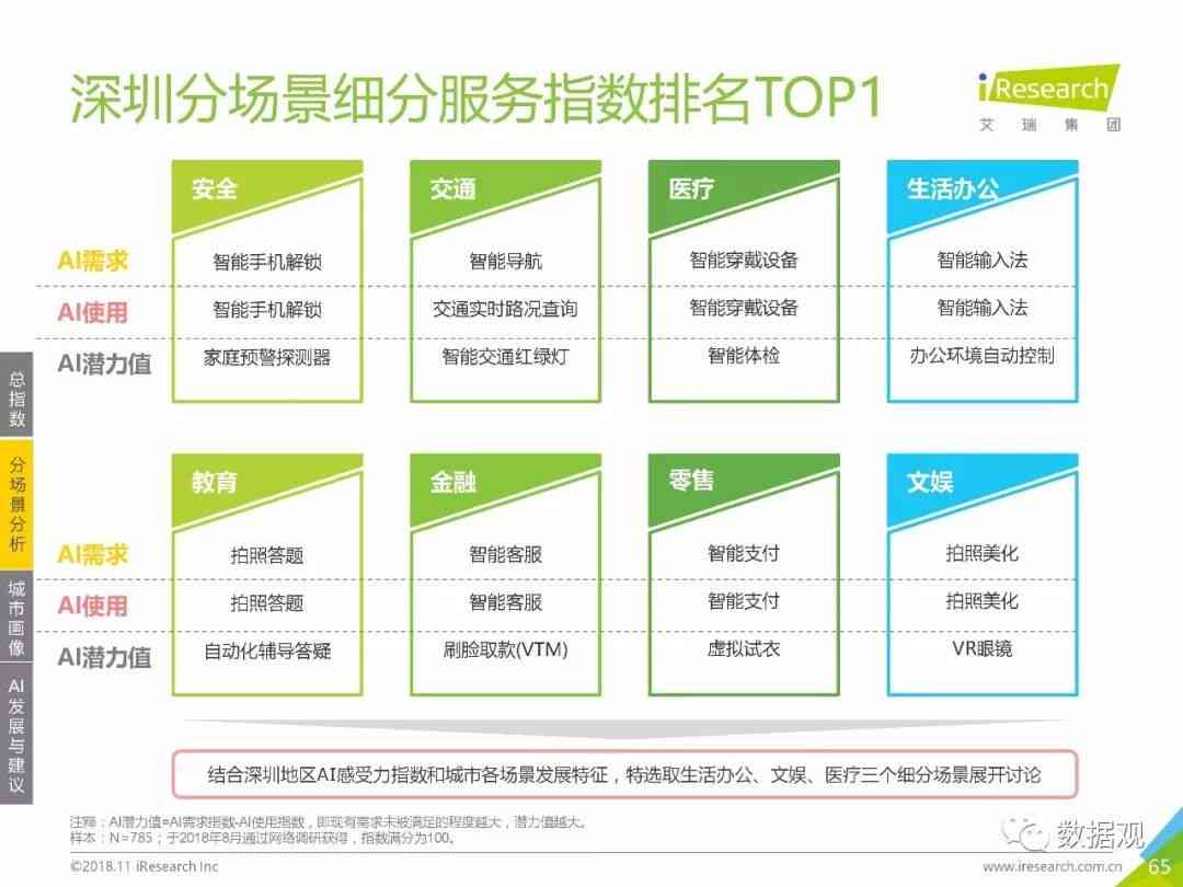 'AI辅助个人成长报告：智能化版面设计与优化方案'