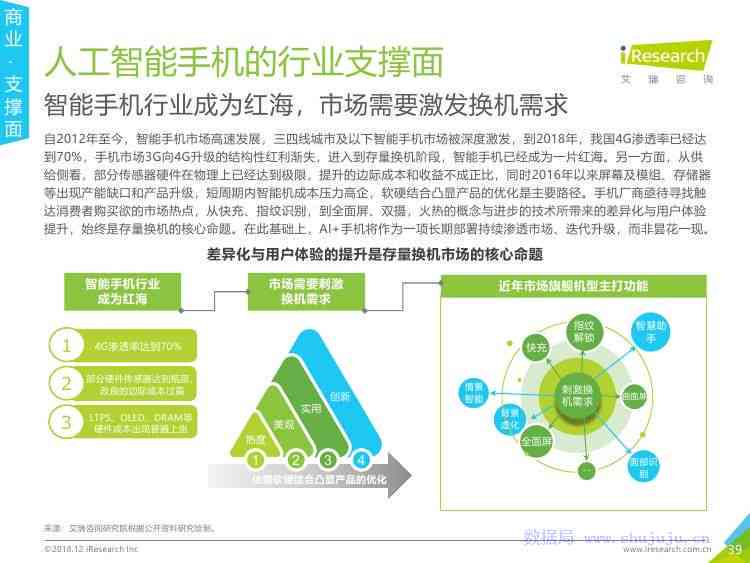 'AI辅助个人成长报告：智能化版面设计与优化方案'