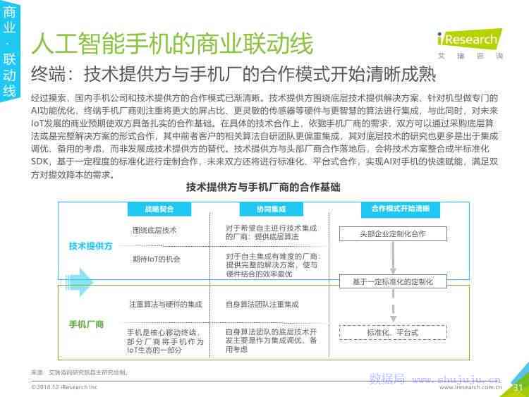 'AI辅助个人成长报告：智能化版面设计与优化方案'