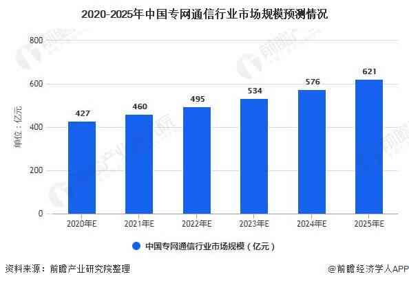 深度洞察：AI摄像头市场竞争格局与发展趋势分析报告