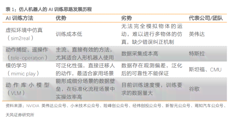 全面指南：虚拟AI人物开发与实可行性深度分析报告撰写攻略