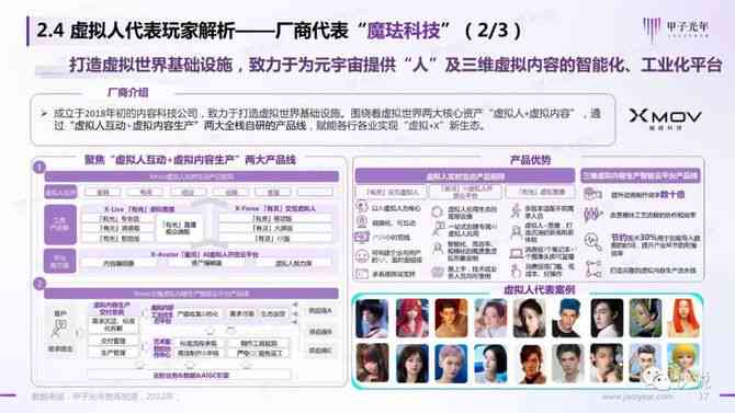 全面指南：虚拟AI人物开发与实可行性深度分析报告撰写攻略