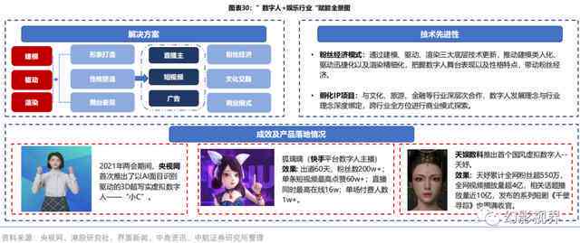 虚拟ai人物可行性分析报告