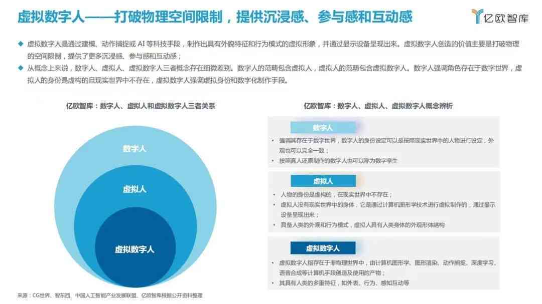 虚拟ai人物可行性分析报告