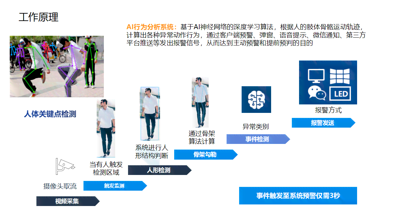 虚拟ai人物可行性分析报告